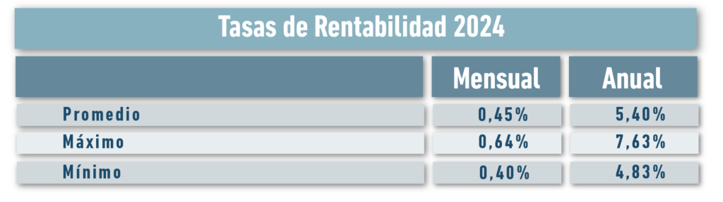 Tasa Rentabilidad - Alberto Álvarez Inm