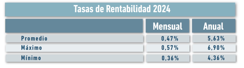 Tasa de rentabilidad - Alberto Álvarez Inm