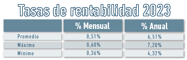 Rentabilidad Locales en Medellín - Alberto Álvarez