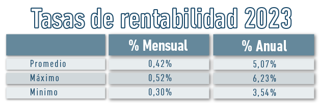 Rentabilidad locales comerciales - Alberto Álvarez