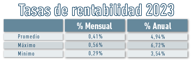 Rentabilidad oficinas en Medellín - Alberto Álvarez