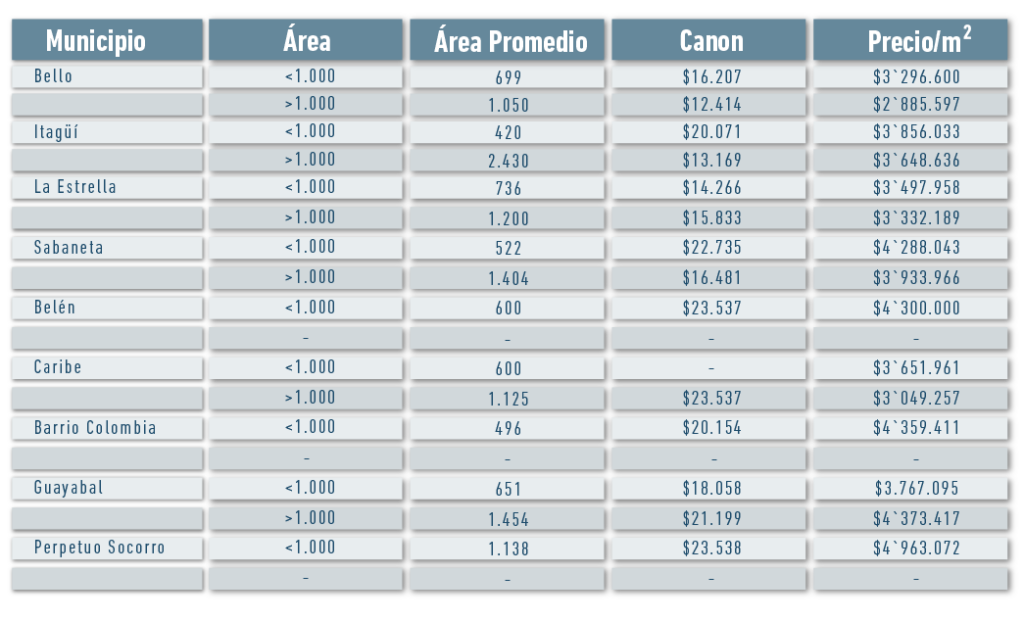 Arrendamiento y ventas - Alberto Álvarez Inmobiliaria