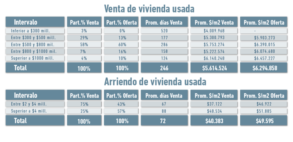 Comportamiento de la vivienda en Envigado - Inmobiliaria Alberto Álvarez