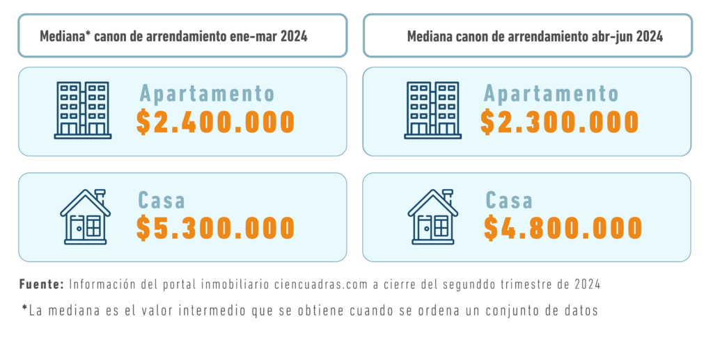 viviendas en arriendo - Alberto Álvarez Inm