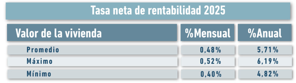 Rentabilidad bodegas Medellín - Alberto Álvarez Inmobiliaria