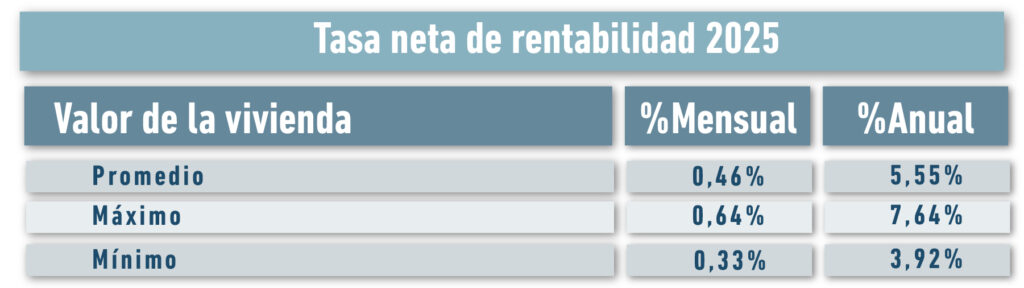 Rentabilidad de oficinas - Alberto Álvarez Inmobiliaria