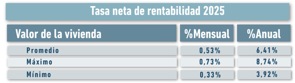 Rentabilidad locales comerciales - Alberto Álvarez Inmobiliaria