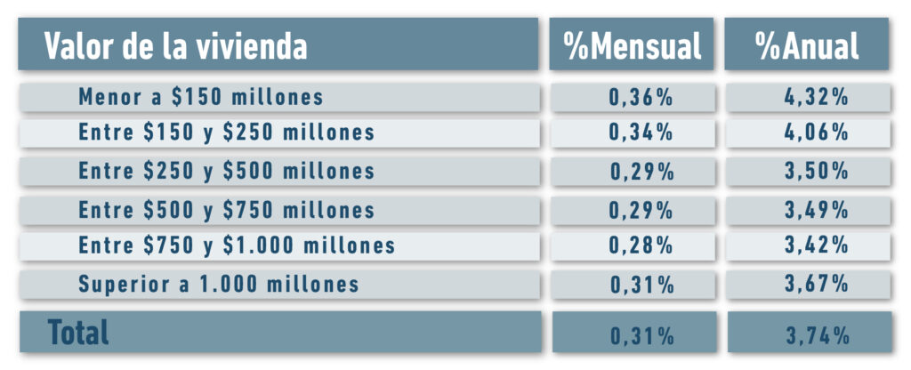 Rentabilidad vivienda - Alberto Álvarez Inmobiliaria