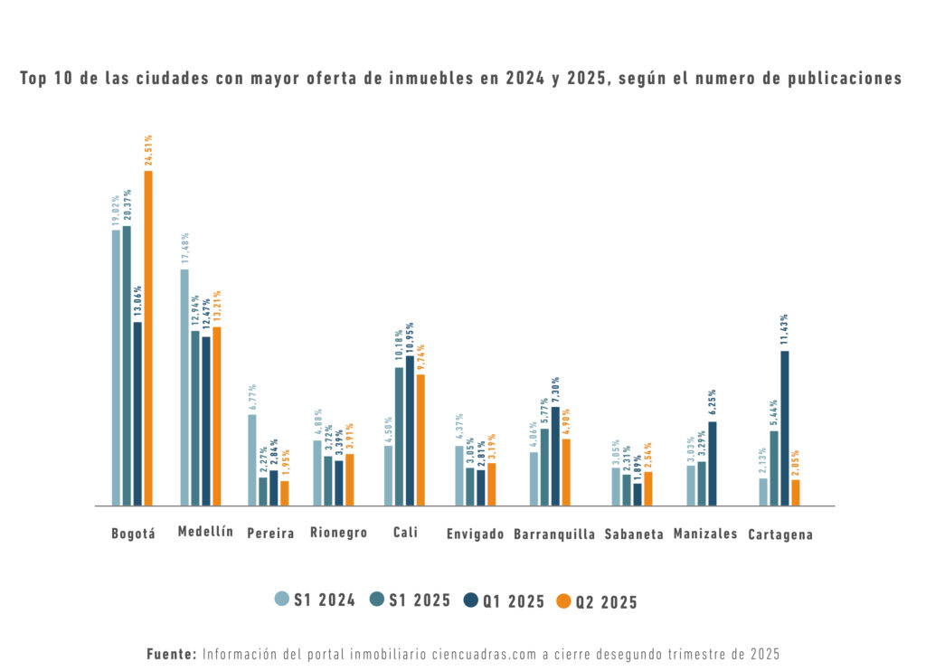 Oferta de Inmuebles - Alberto Álvarez Inm